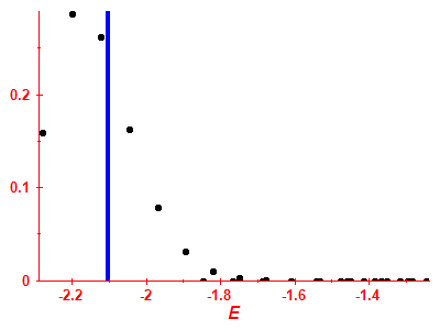 Strength function